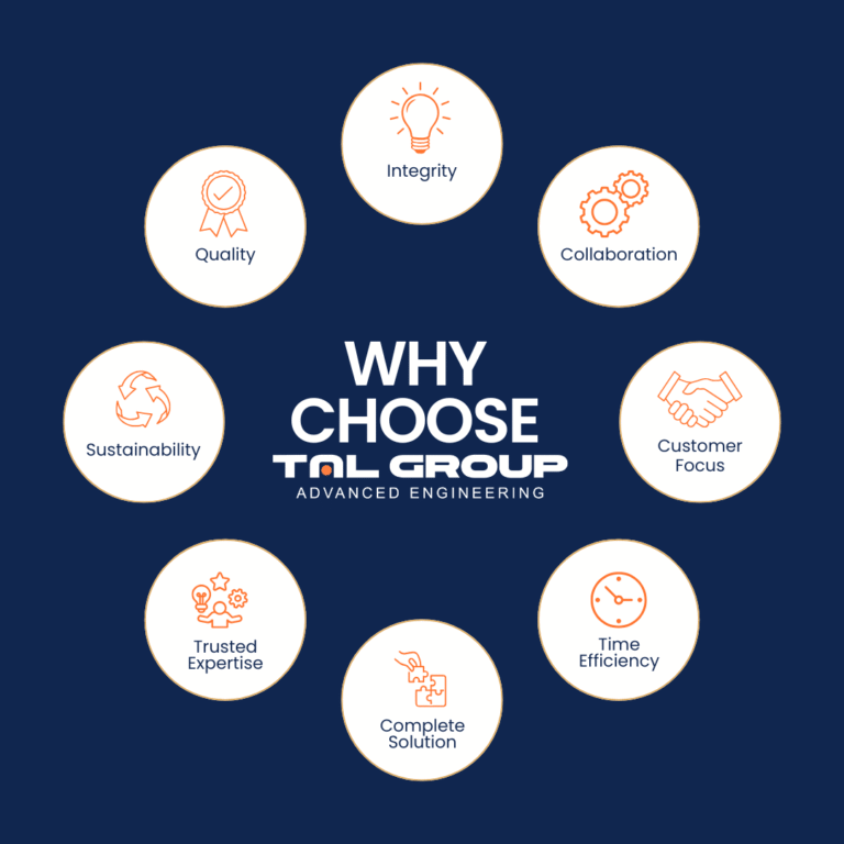 Why choose TAL Group graphic.